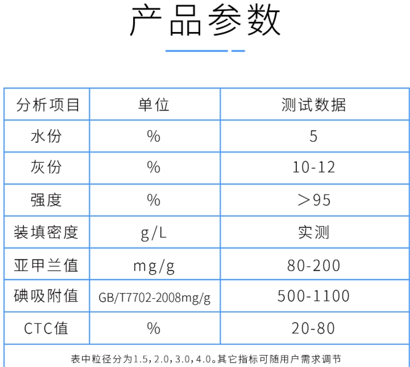 2mm<a href=http://bbpee.cn/zzhxt/ target=_blank class=infotextkey>柱狀活性炭</a>產(chǎn)品參數(shù)