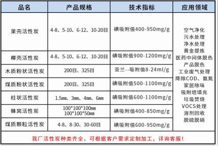 臨沂<a href=http://bbpee.cn/ykhxt/ target=_blank class=infotextkey>椰殼活性炭</a>廠家