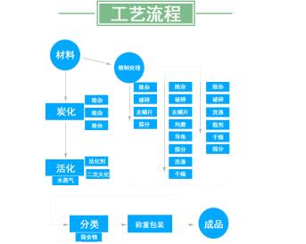 張家口<a href=http://bbpee.cn/fwzhxt/ target=_blank class=infotextkey>蜂窩活性炭</a>多少錢一箱